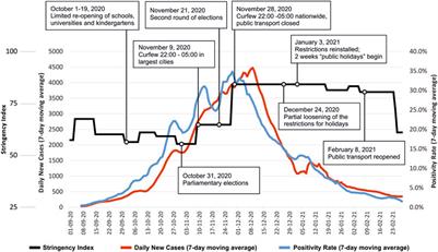 The Approach to the COVID-19 Pandemic in Georgia—A Health Policy Analysis